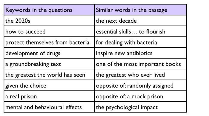 Chapter 4 sentence check 1