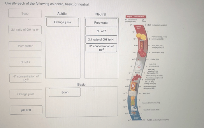 Classify each of the following as acidic basic or neutral